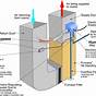 Furnace Humidifier Diagram