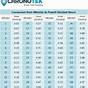 Time Chart In Decimals