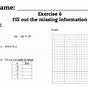 Exponential Rules Worksheet