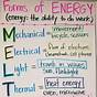 Forms Of Energy Anchor Chart