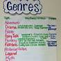 Genre Worksheets 5th Grade