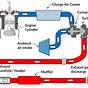 Car Intake Exhaust Diagram