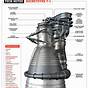 Saturn V F1 Engine Diagram