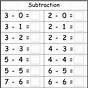 Subtraction Colouring Worksheets