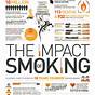 Smoking Cessation Information Sheet