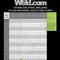 Welding Amps To Metal Thickness Chart