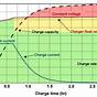 Aa Battery Voltage And Current