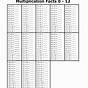 Multiplication 1-5 Worksheets