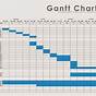 Gantt Chart Quarterly Template