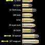 Handgun Caliber Power Chart