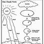 Cloud Trace Worksheet For Kindergarten