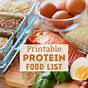 Printable High Protein Food List