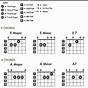 Guitar Basic Chords Chart Beginner