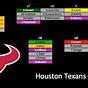 Houston Texans Rb Depth Chart