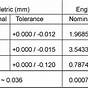 Press Fit Bearing Tolerance Chart