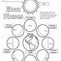 Drawing Moon Phases Worksheet