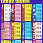 Times Table Chart To 12