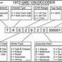 Gmc Vin Decoder Chart
