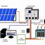 1 Mw Solar Power Plant Schematic Drawing Pdf