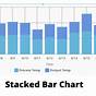 When To Use Stacked Bar Chart
