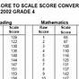 Hmh Scaled Score Chart