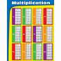 All Times Tables Up To 12 Chart