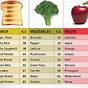 Vegetable Glycemic Index Chart
