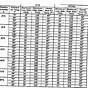 R134a Capacity Chart Subaru