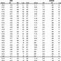 Grip Strength Norms Chart