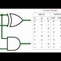 Half Adder Circuit With Truth Table