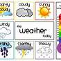 Pre K Weather Chart