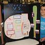 Science Fair Projects For 6th Graders