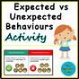 Expected Vs Unexpected Behaviors Worksheets