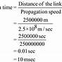 How To Calculate Propagation Speed