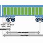 Tractor Trailer Weight Distribution Chart