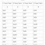 Multiplication Mad Minute Worksheets