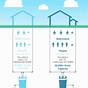 Water Softener Hardness Chart