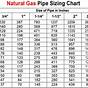 High Pressure Natural Gas Pipe Sizing Chart