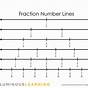 Fractions In Number Line Worksheets
