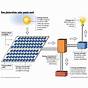 Solar Panels Circuit Diagram