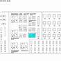 Fuse Box Diagram 2005 Lincoln Town Car 4.6l