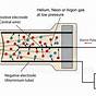 Geiger Muller Counter Diagram