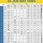 Compo Beach Tide Chart