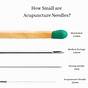 Dr Pen Needle Depth Chart