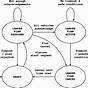 Finite State Machine Diagram Car