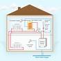 Home Heating Boiler Diagram