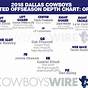 Dallas.cowboys Depth Chart