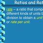 Ratios And Unit Rate Ppt