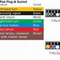 Wiring Diagram 7 Pin Flat Plug