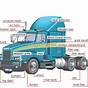Truck Tractor Diagram